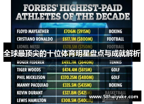 全球最顶尖的十位体育明星盘点与成就解析
