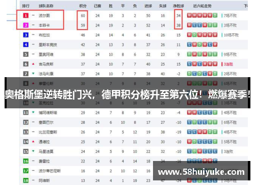 奥格斯堡逆转胜门兴，德甲积分榜升至第六位！燃爆赛季！