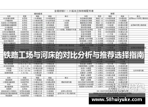 铁路工场与河床的对比分析与推荐选择指南